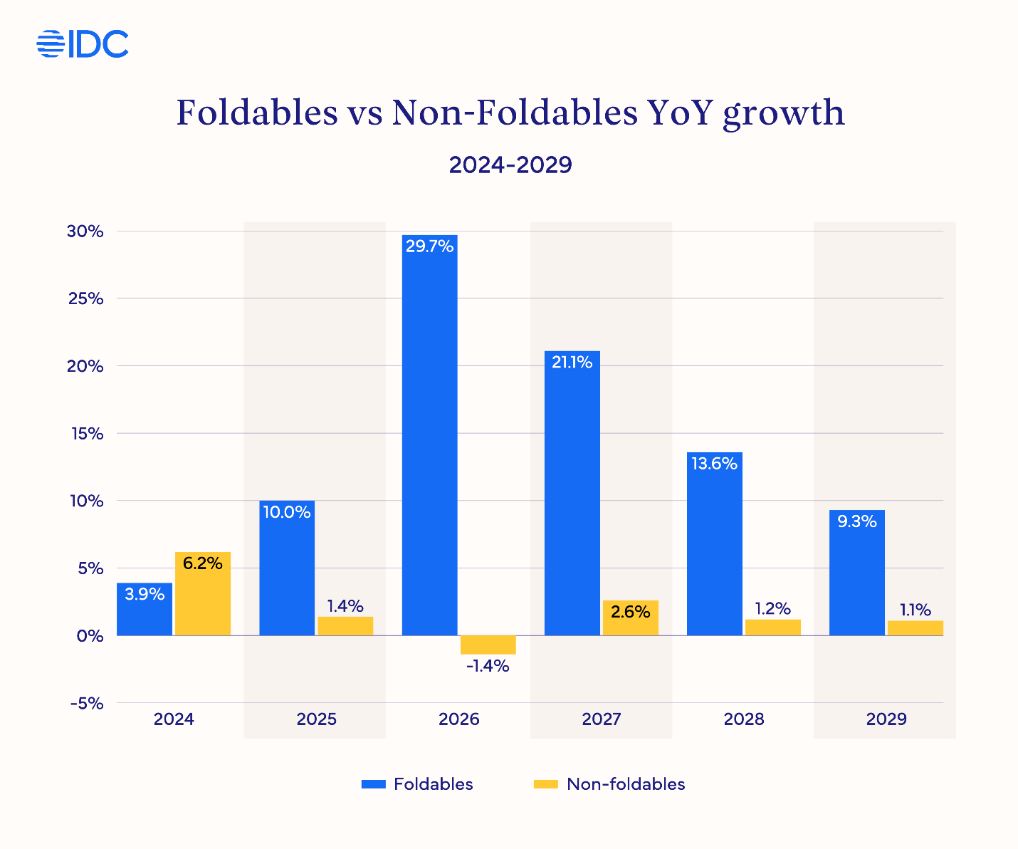Складной Vivo X Fold 6: стоит ли покупать? | DGL.RU