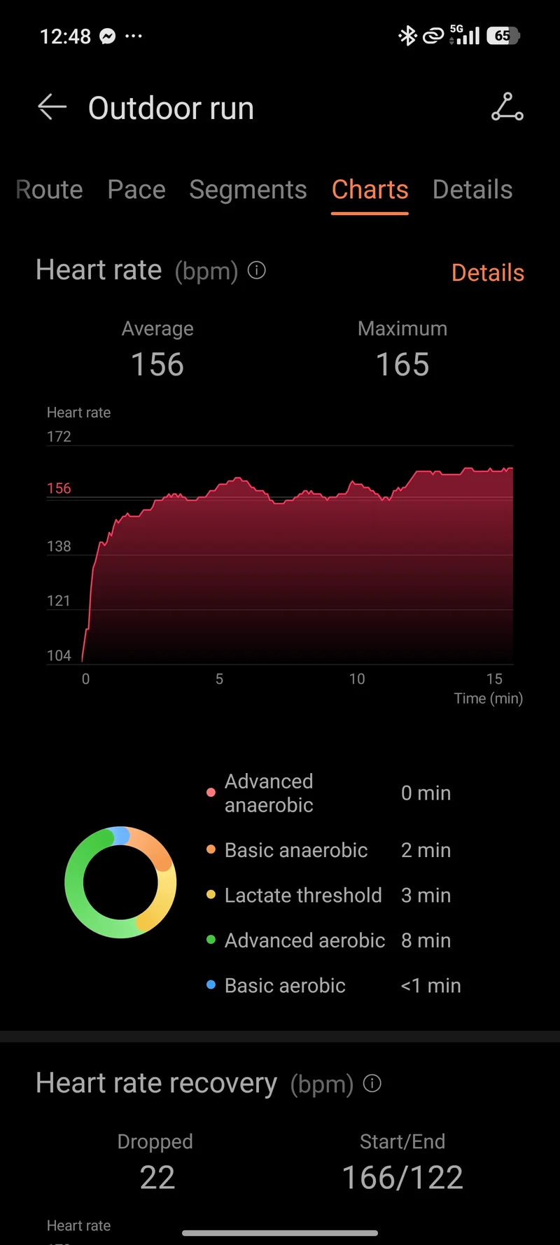 Обзор Huawei Watch Fit 5 Pro: новые причины выбрать версию Pro картинка Смарт-часы Huawei Watch Fit 5 Pro и AMOLED | DGL.RU