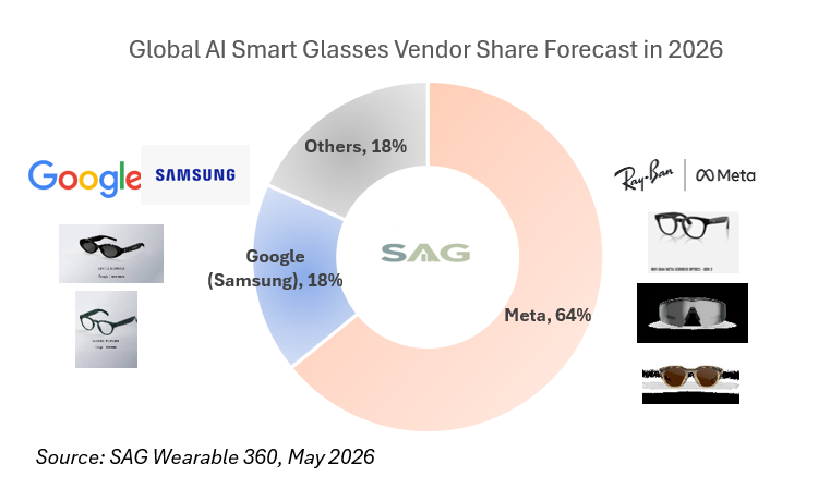 Умные очки от Google и Samsung могут захватить рынок уже в этом году картинка Очки Android XR smart glasses: стоит ли брать? | DGL.RU