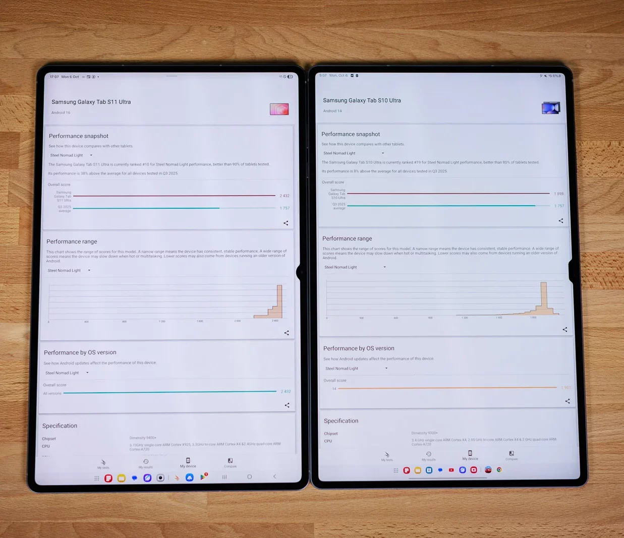 Планшеты Galaxy Tab S12: брать или ждать? | DGL.RU