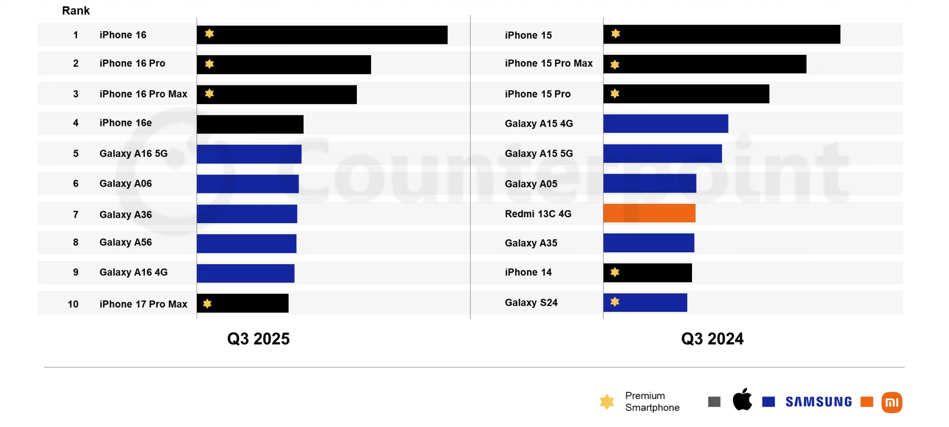 Бюджетный бестселлер прыгает выше головы: Samsung готовит Android 17 для Galaxy A16 картинка Смартфон Samsung Galaxy A16 5G: стоит ли брать? | DGL.RU