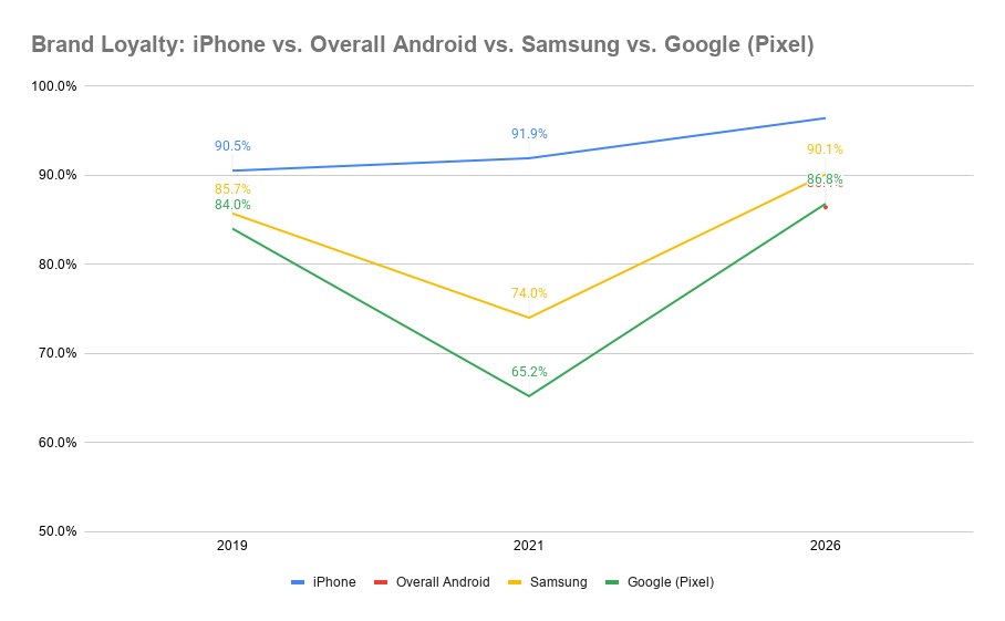 Побег из тюрьмы Apple стал легальным: Google ломает последний барьер для перехода с iPhone на Android картинка В Android 17 теперь можно перенести даже eSIM со старого iPhone.
