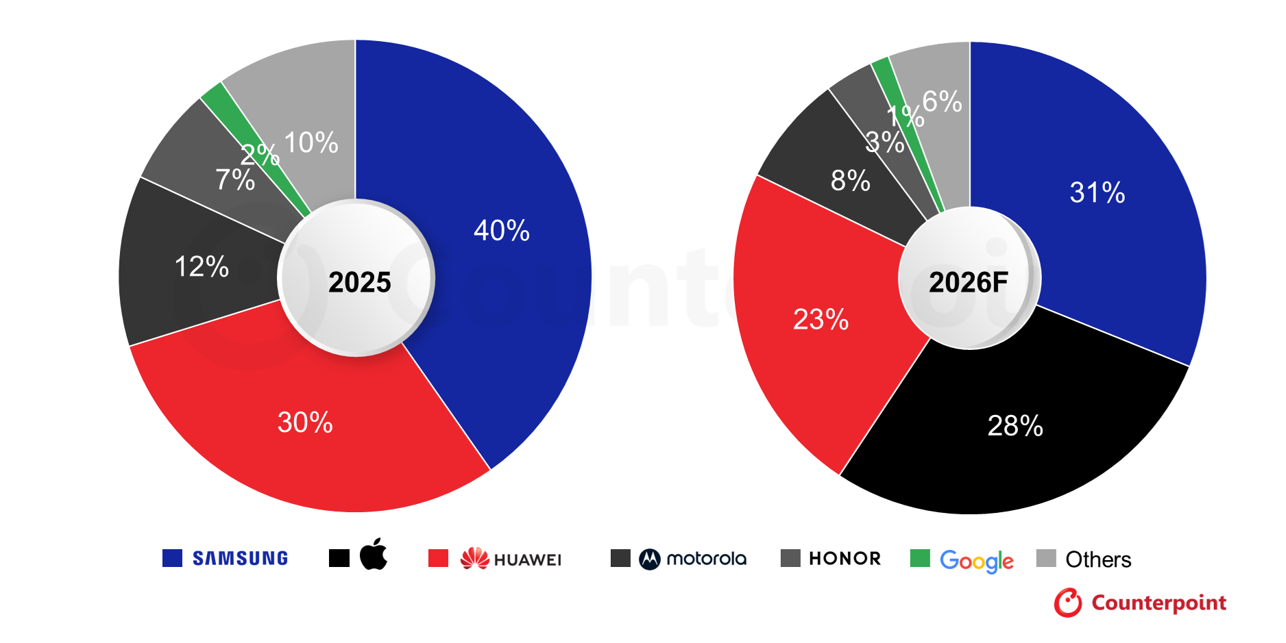 Битва титанов: Galaxy Z Fold 8 Wide выходит против iPhone Ultra. И Samsung уверена в победе картинка Битва титанов: Galaxy Z Fold 8 Wide выходит против iPhone Ultra. И Samsung уверена в победе