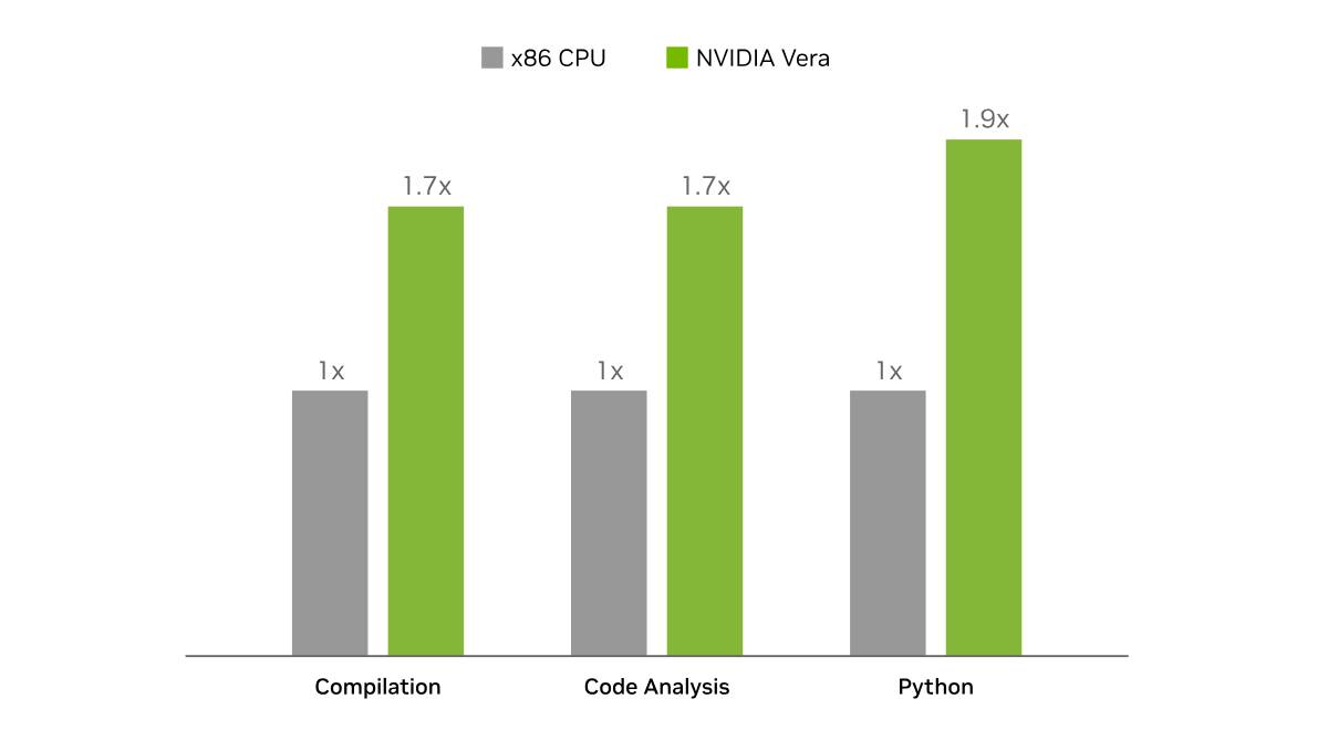 Ноутбуки на Nvidia RTX Spark: стоит ли брать? | DGL.RU