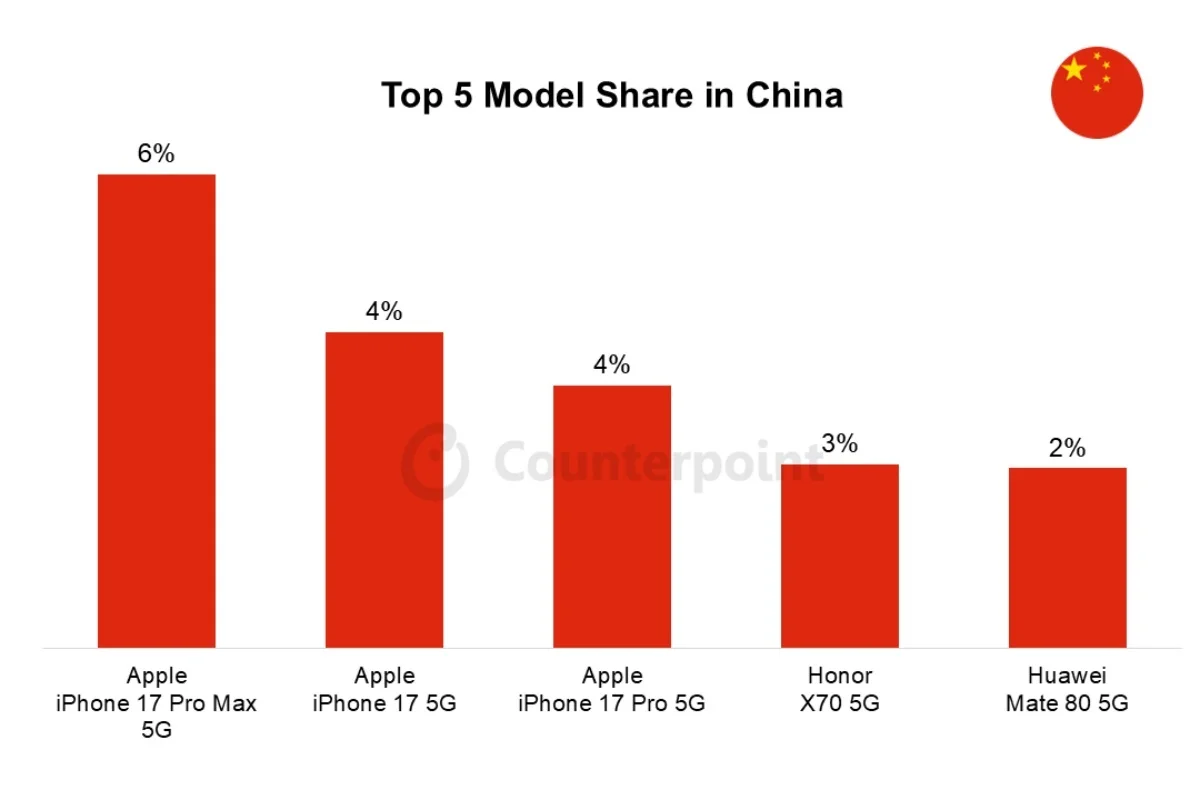 Плохой пример заразителен: Xiaomi готовится скопировать самую спорную тактику Apple картинка Смартфон Xiaomi 18 Pro 5G: стоит ли ждать? | DGL.RU