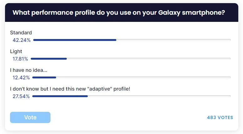 Секретный режим производительности в Samsung Galaxy S26: почему фанаты требуют его по всему миру картинка Смартфон Samsung Galaxy S26 Ultra: брать или нет | DGL.RU