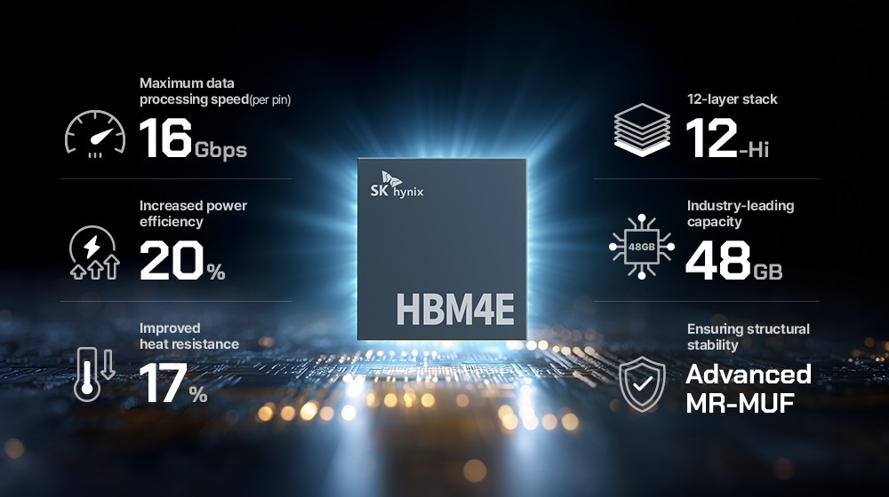 Сверхбыстрая память HBM4E от SK hynix: как южнокорейцы разгоняют ускорители искусственного интеллекта картинка Память HBM4E SK hynix: кому нужны новые чипы | DGL.RU