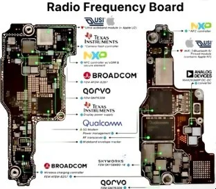 Apple продлила контракт с Broadcom на поставку радиочастотных компонентов для iPhone до 2031 года картинка Смартфон Apple iPhone сохранит модули Broadcom | DGL.RU