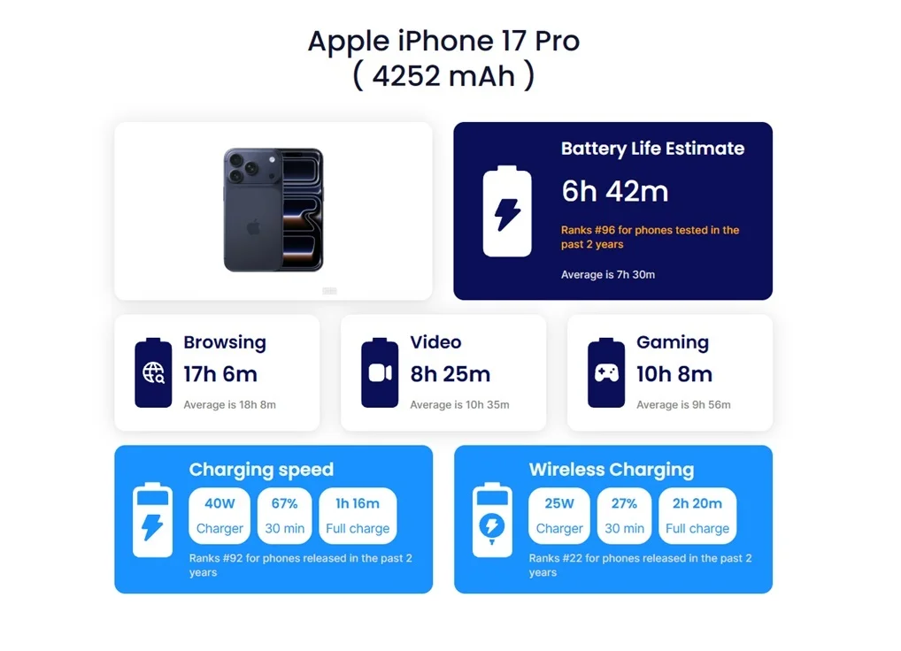 Утечка аккумулятора iPhone 18 Pro - разочарование года? картинка Утечка аккумулятора iPhone 18 Pro: разочарование года?