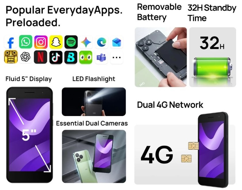 Смартфон HMD Asha 305: технические параметры | DGL.RU