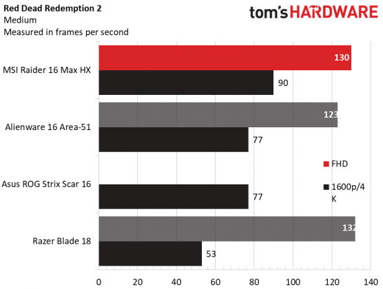 Игровой ноутбук MSI Raider 16 Max HX | DGL.RU