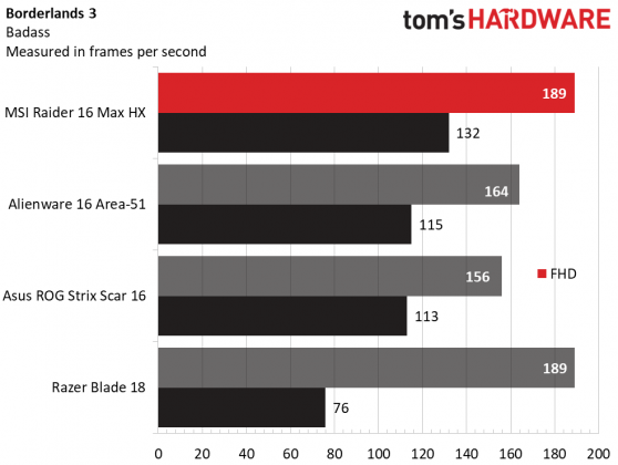 Игровой ноутбук MSI Raider 16 Max HX | DGL.RU
