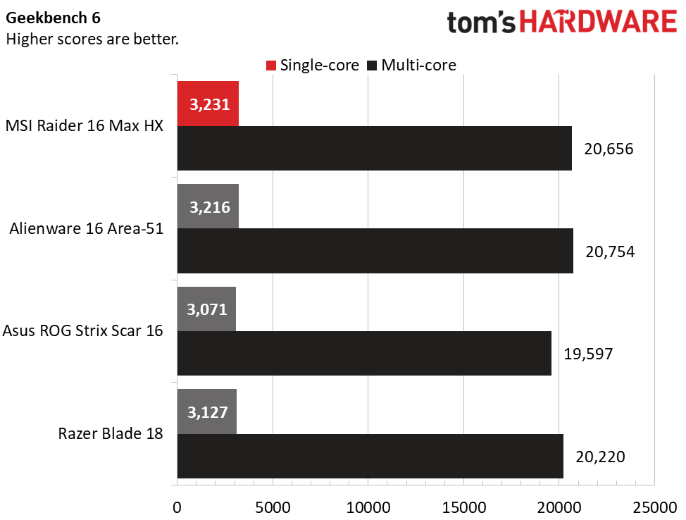 Обзор MSI Raider 16 Max HX - выдающаяся игровая производительность картинка Игровой ноутбук MSI Raider 16 Max HX | DGL.RU