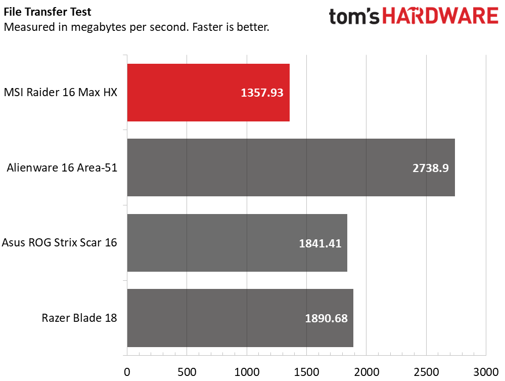 Обзор MSI Raider 16 Max HX - выдающаяся игровая производительность картинка Игровой ноутбук MSI Raider 16 Max HX | DGL.RU