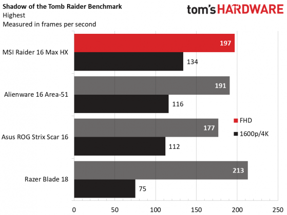 Игровой ноутбук MSI Raider 16 Max HX | DGL.RU