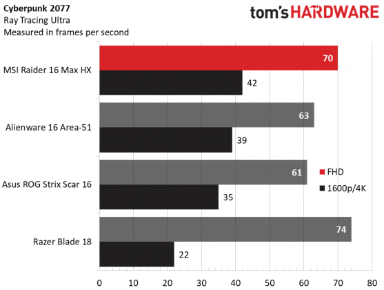 Игровой ноутбук MSI Raider 16 Max HX | DGL.RU
