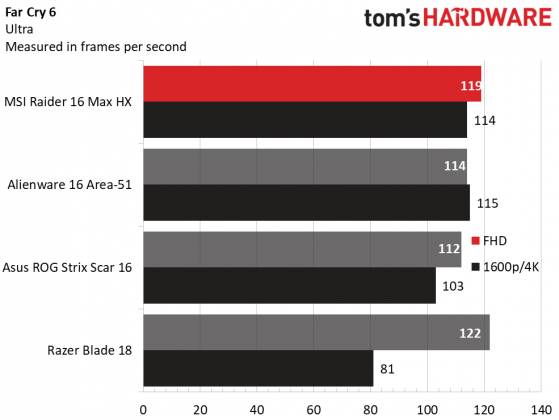 Игровой ноутбук MSI Raider 16 Max HX | DGL.RU