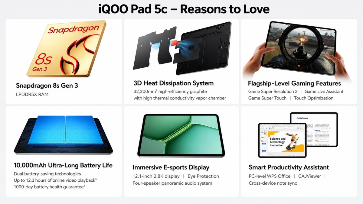 iQOO тайно выпустила Pad 5c: гигантский экран и батарея на 10 000 мАч картинка iQOO тайно выпустила Pad 5c: гигантский экран и батарея на 10 000 мАч