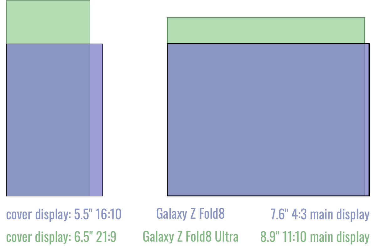 Samsung представила Galaxy Z Fold 8 и Fold 8 Ultra | DGL.RU