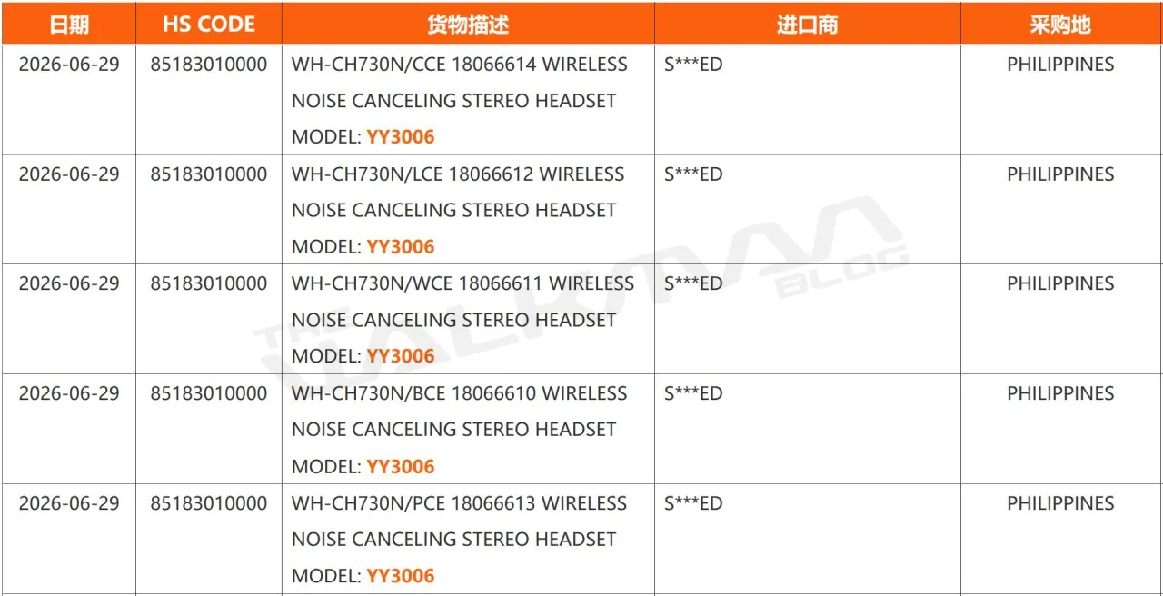 Sony готовит к выпуску новые беспроводные наушники WH-CH730N и WH-CH530 картинка Sony WH-CH730N и WH-CH530: характеристики | DGL.RU
