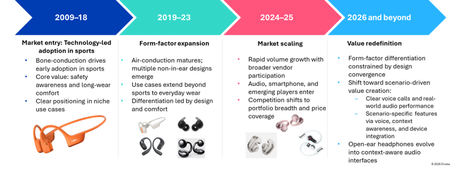 По слухам, Galaxy Buds Able могут выйти раньше, чем вы думаете.