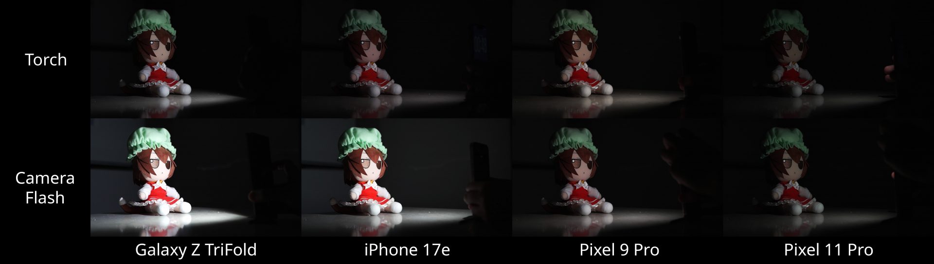 Яркость фонарика в Google Pixel 11 Pro упала | DGL.RU