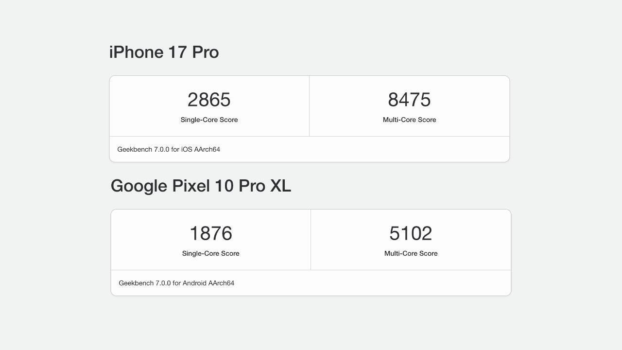 Подробные характеристики Google Pixel 11 | DGL.RU