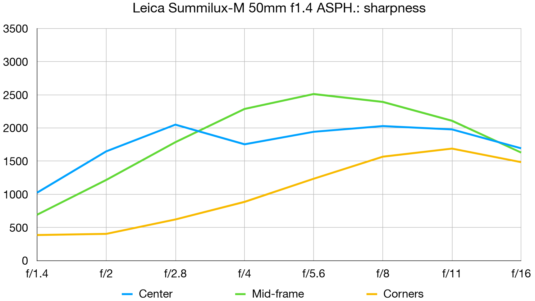 Обзор Leica Summilux-M 50 f/1.4 - классический объектив для современной эпохи картинка Объектив Leica Summilux-M 50 f/1.4: обзор и тест | DGL.RU