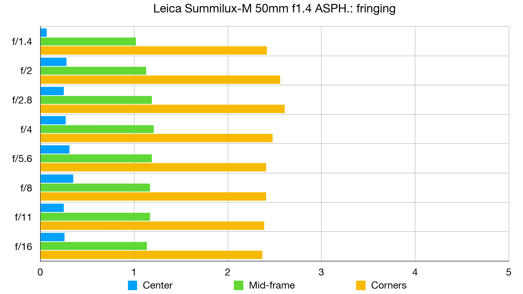 Обзор Leica Summilux-M 50 f/1.4 - классический объектив для современной эпохи картинка Объектив Leica Summilux-M 50 f/1.4: обзор и тест | DGL.RU