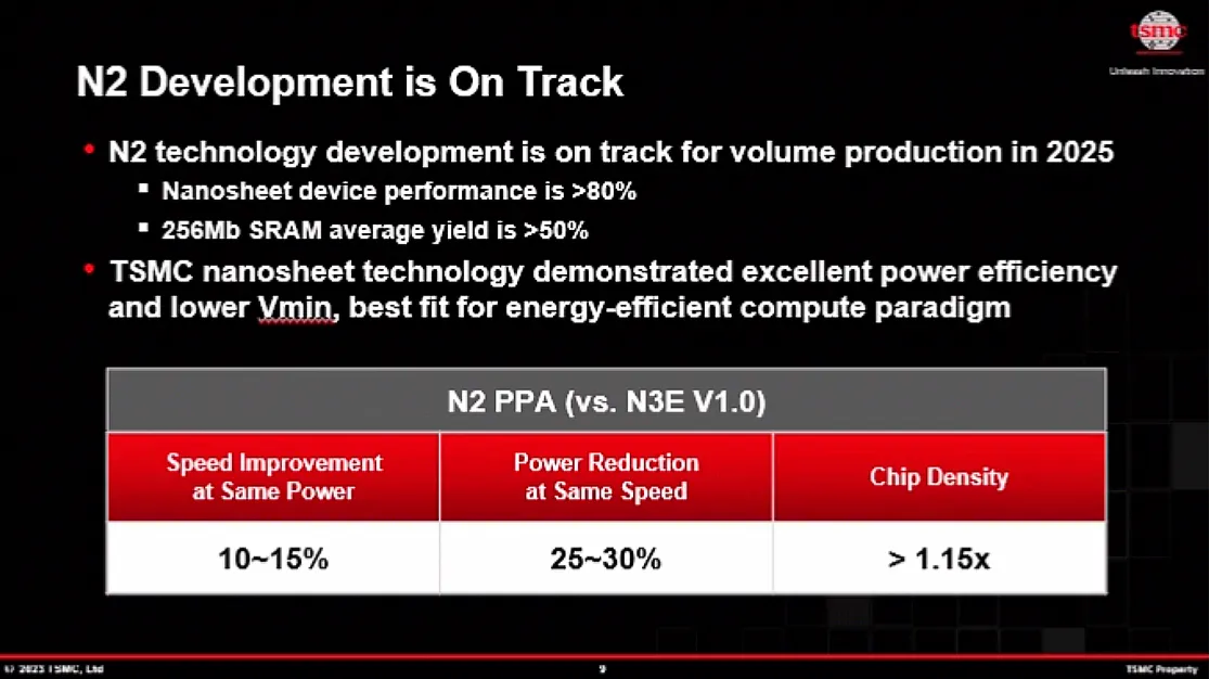 Процессор Apple A20 Pro получит 2 нм от TSMC | DGL.RU