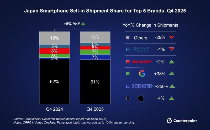 Sony отмечает рост продаж флагманского смартфона Xperia 1 VIII на мировом рынке картинка Рост продаж смартфона Sony Xperia 1 VIII | DGL.RU