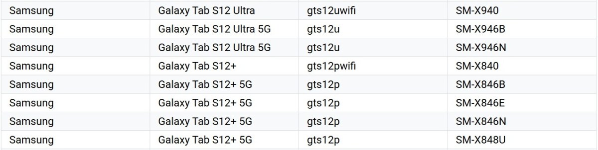 Планшеты Samsung Galaxy Tab серии S12 теперь отображаются в списке поддерживаемых устройств Google Play Console картинка Планшеты Samsung Galaxy Tab серии S12 теперь отображаются в списке поддерживаемых устройств Google Play Console