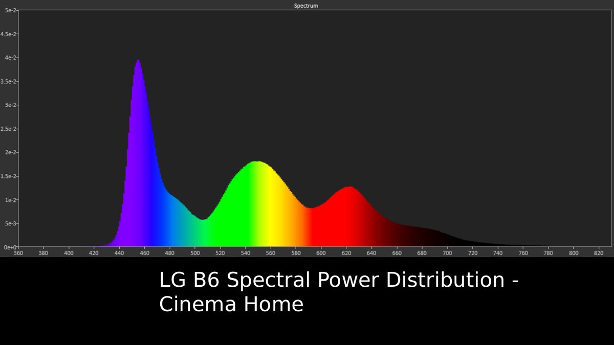 Обзор LG B6 - OLED-телевизор для игр и кино, который бьет рекорды яркости картинка Телевизор LG B6 OLED: обзор и сравнение | DGL.RU