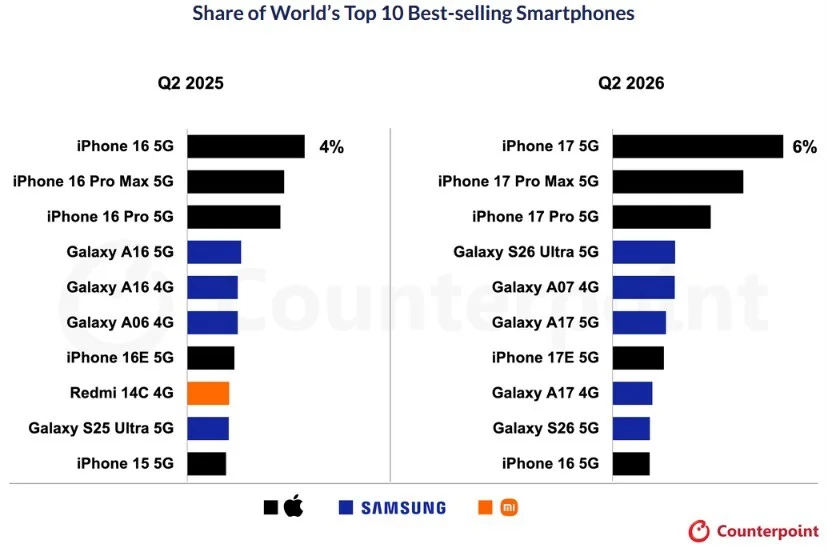 Дизайн флагманов Samsung Galaxy S27 Ultra | DGL.RU