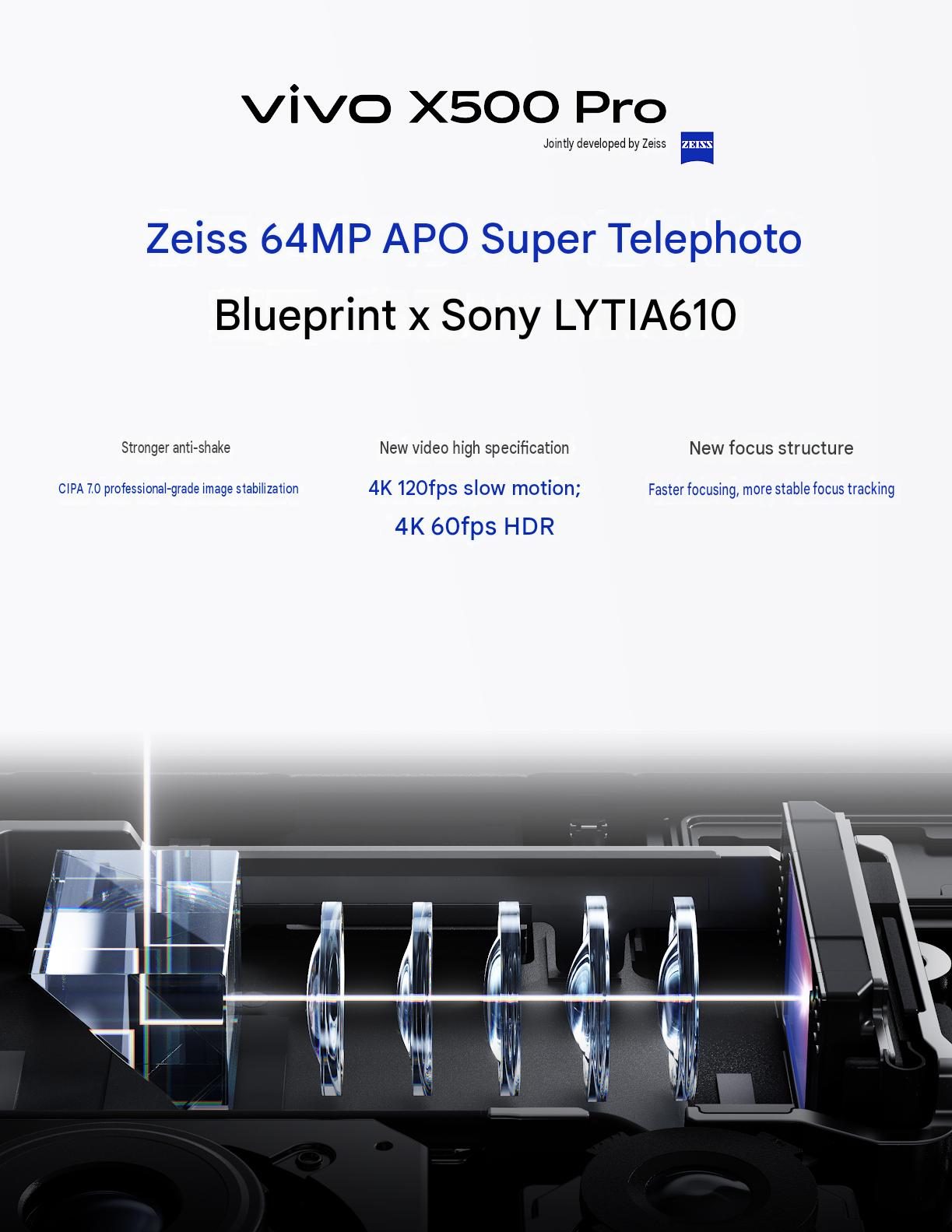vivo раскрыла характеристики процессора и телеобъективов для смартфонов X500 Pro и X500 Pro Max картинка Характеристики vivo X500 Pro и X500 Pro Max | DGL.RU