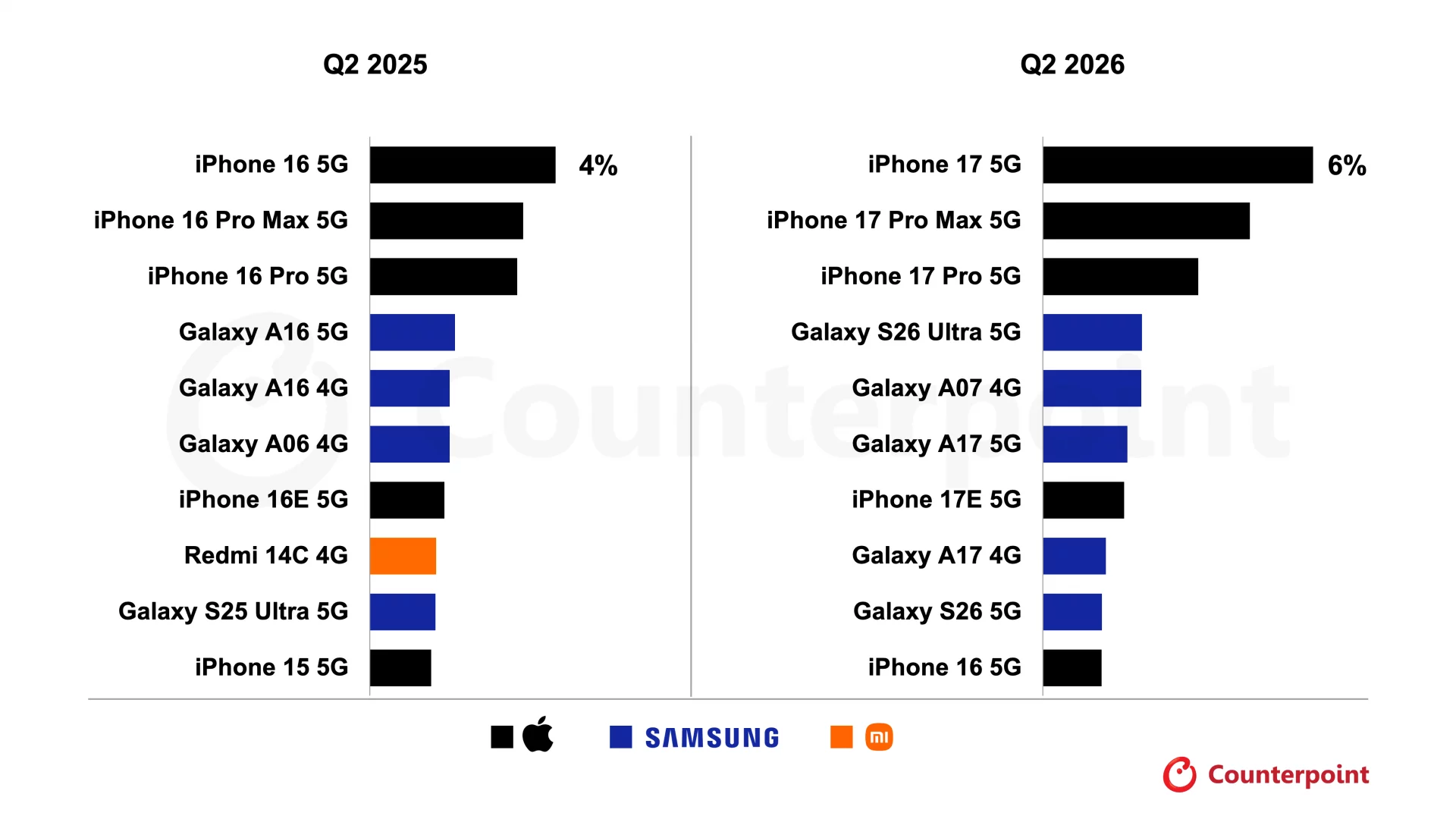 Apple iPhone 18 Pro и iPhone Ultra: анонс | DGL.RU