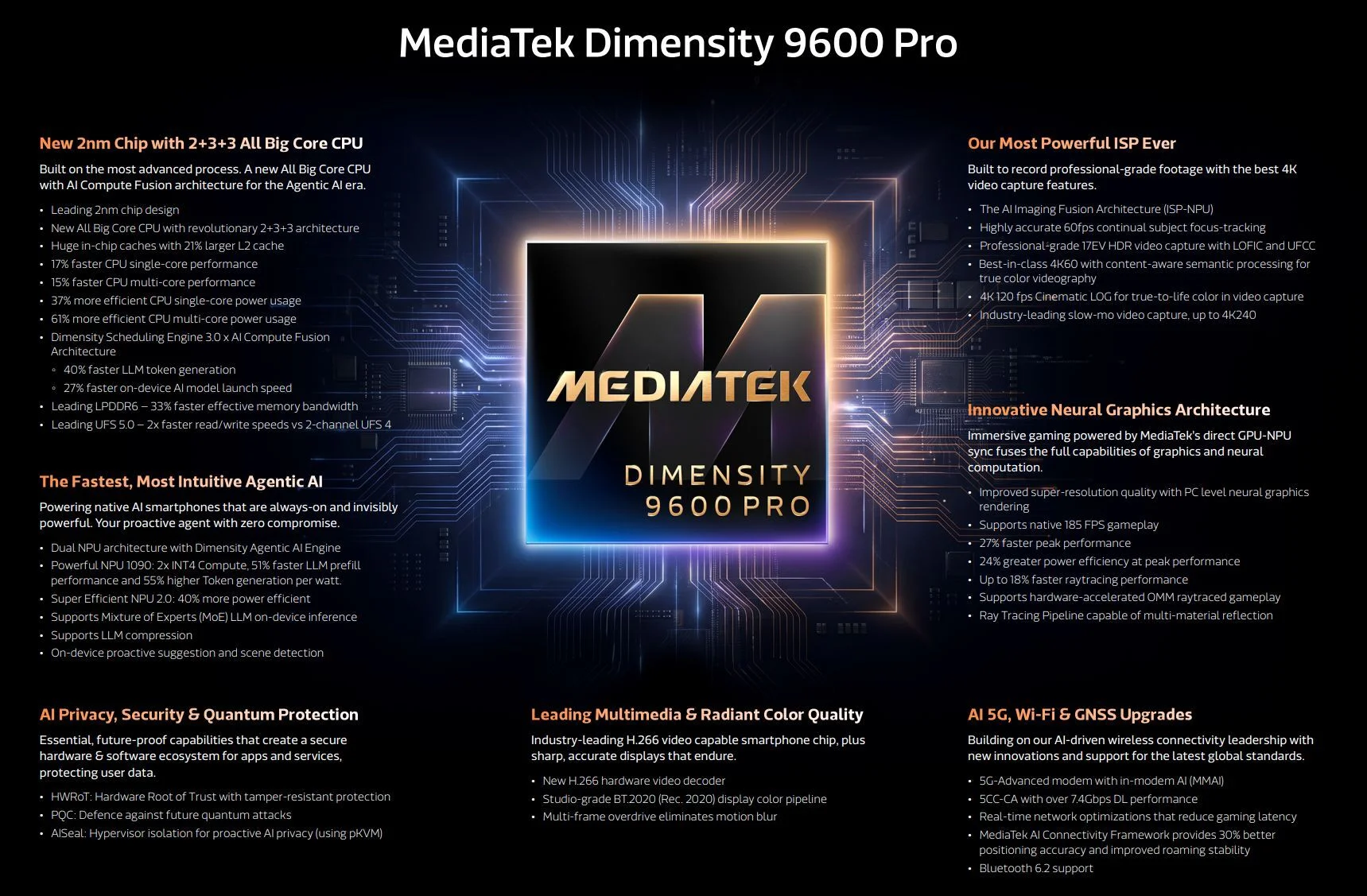 MediaTek Dimensity 9600 Pro: первый чип 2 нм | DGL.RU