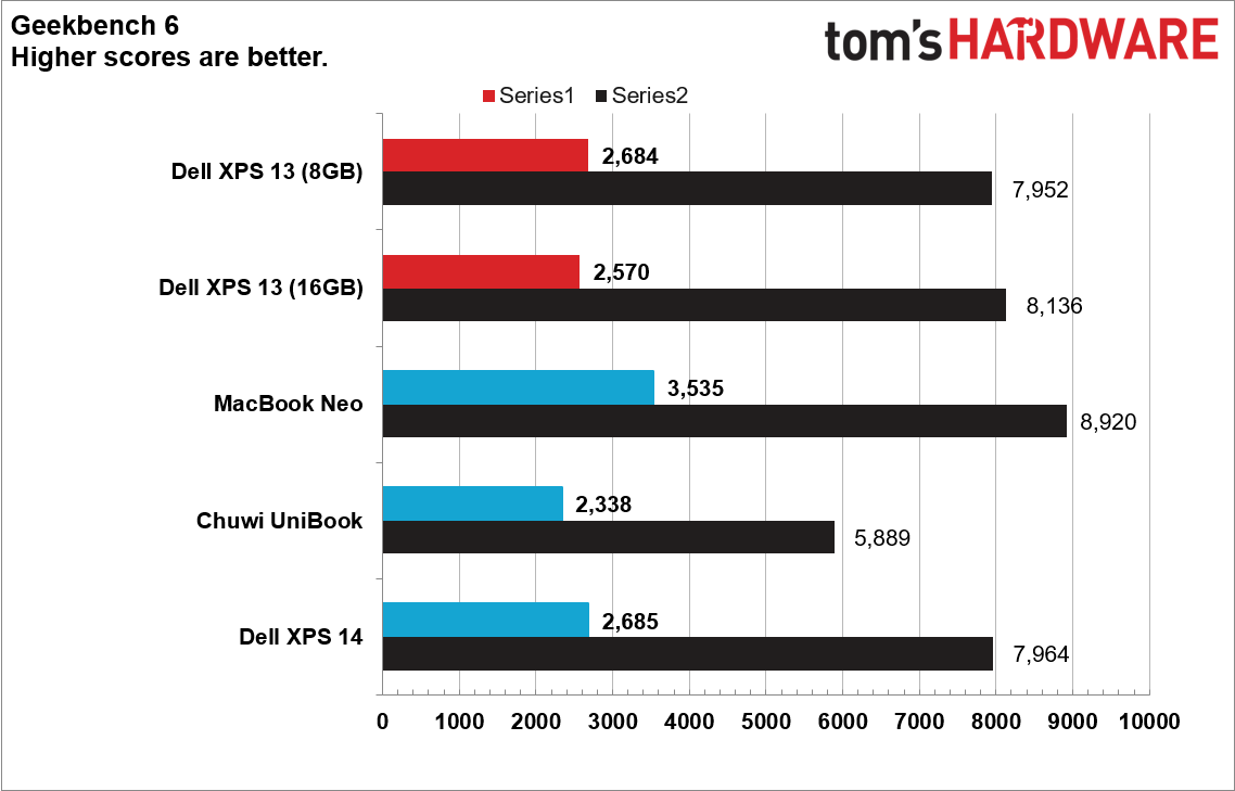 Обзор Dell XPS 13 (2026): новый стандарт качества для ноутбуков на базе Windows картинка Dell XPS 13 (2026): революция в мире ноутбуков | DGL.RU