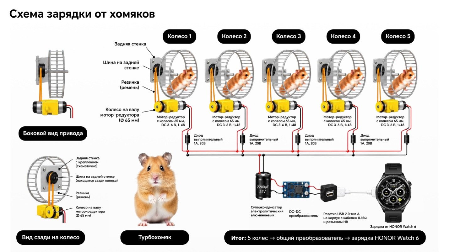 Скорость обратной зарядки смартфона Honor Turbo | DGL.RU
