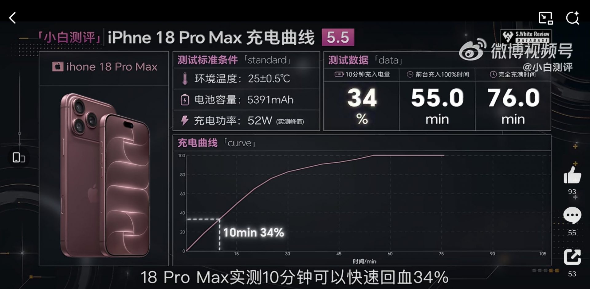iPhone 18 Pro Max получил поддержку зарядки мощностью до 52 Вт картинка Apple iPhone 18 Pro Max получил зарядку 52 Вт | DGL.RU