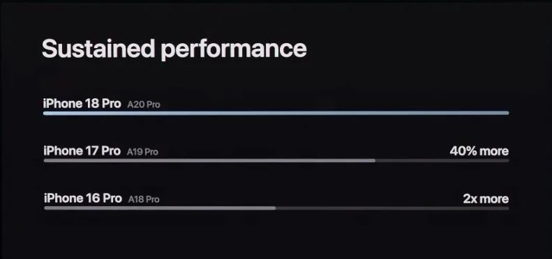 iPhone 18 Pro против iPhone 16 Pro: все различия картинка iPhone 18 Pro против iPhone 16 Pro: все различия