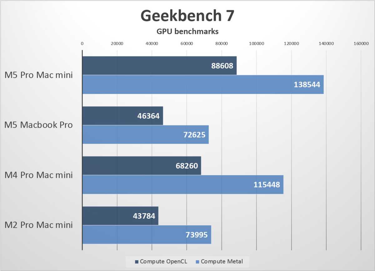 Обзор Mac mini M5 Pro: убийственная производительность по смертоносной цене картинка Компьютер Apple Mac mini M5 Pro: обзор мощности | DGL.RU