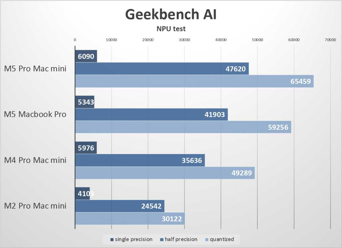 Обзор Mac mini M5 Pro: убийственная производительность по смертоносной цене картинка Компьютер Apple Mac mini M5 Pro: обзор мощности | DGL.RU