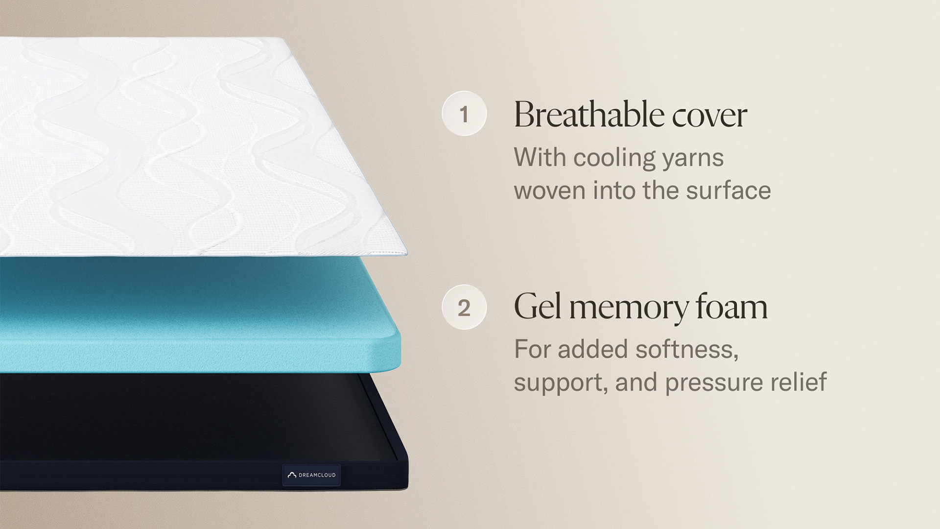 Обзор DreamCloud Softer Mattress Topper - облегчает боль в бедрах и плечах картинка Наматрасник DreamCloud Softer: тест мягкости | DGL.RU