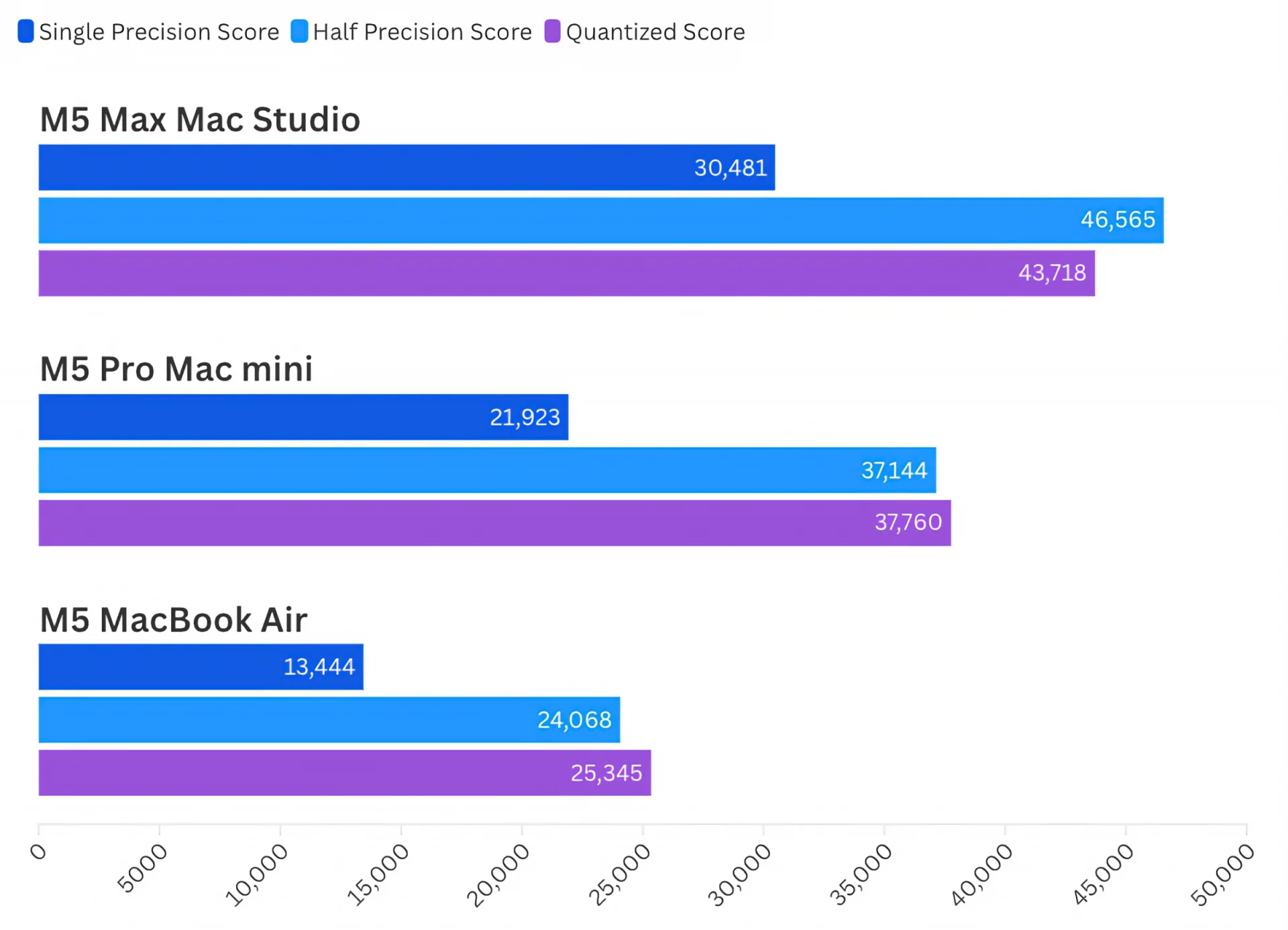 Обзор Apple Mac Studio на чипе M5 Max: рекордная скорость SSD и прирост графики картинка Обзор Apple Mac Studio M5 Max: тесты и SSD | DGL.RU