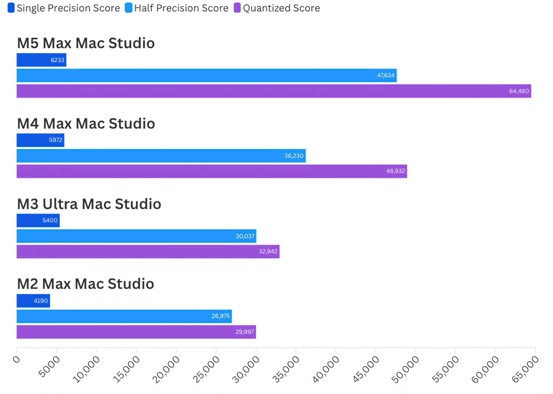Обзор Apple Mac Studio на чипе M5 Max: рекордная скорость SSD и прирост графики картинка Обзор Apple Mac Studio M5 Max: тесты и SSD | DGL.RU