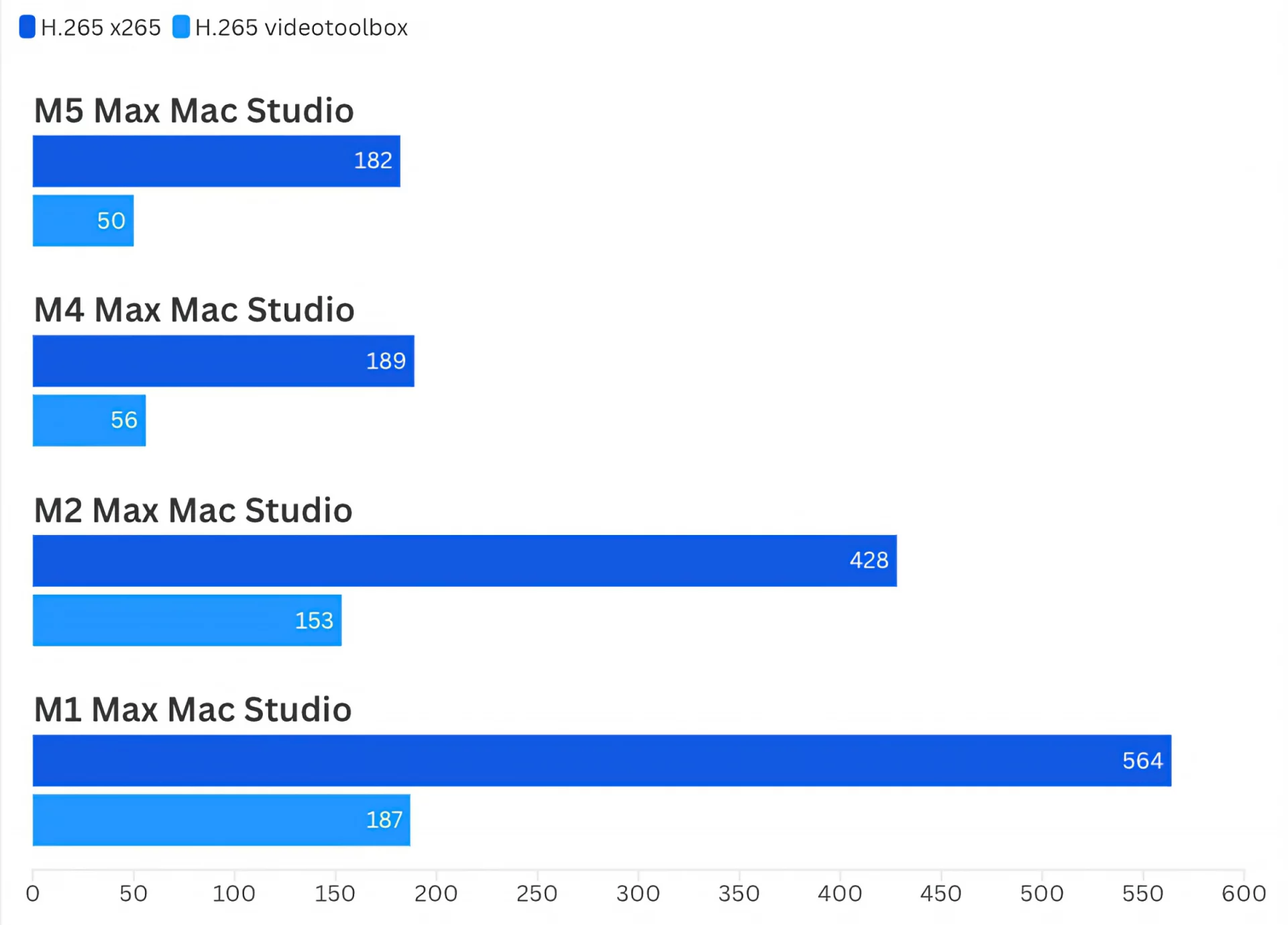 Обзор Apple Mac Studio на чипе M5 Max: рекордная скорость SSD и прирост графики картинка Обзор Apple Mac Studio M5 Max: тесты и SSD | DGL.RU