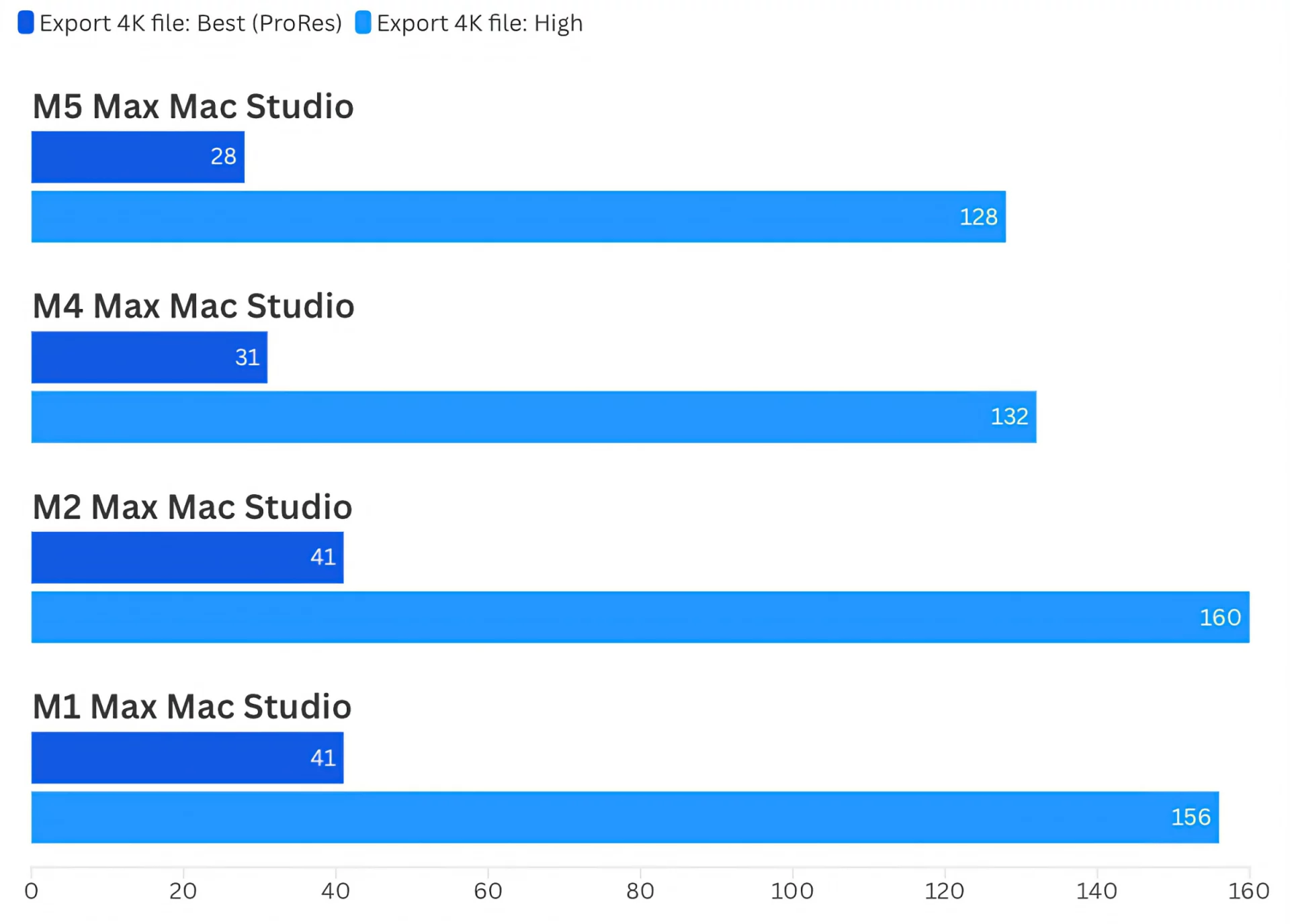 Обзор Apple Mac Studio на чипе M5 Max: рекордная скорость SSD и прирост графики картинка Обзор Apple Mac Studio M5 Max: тесты и SSD | DGL.RU