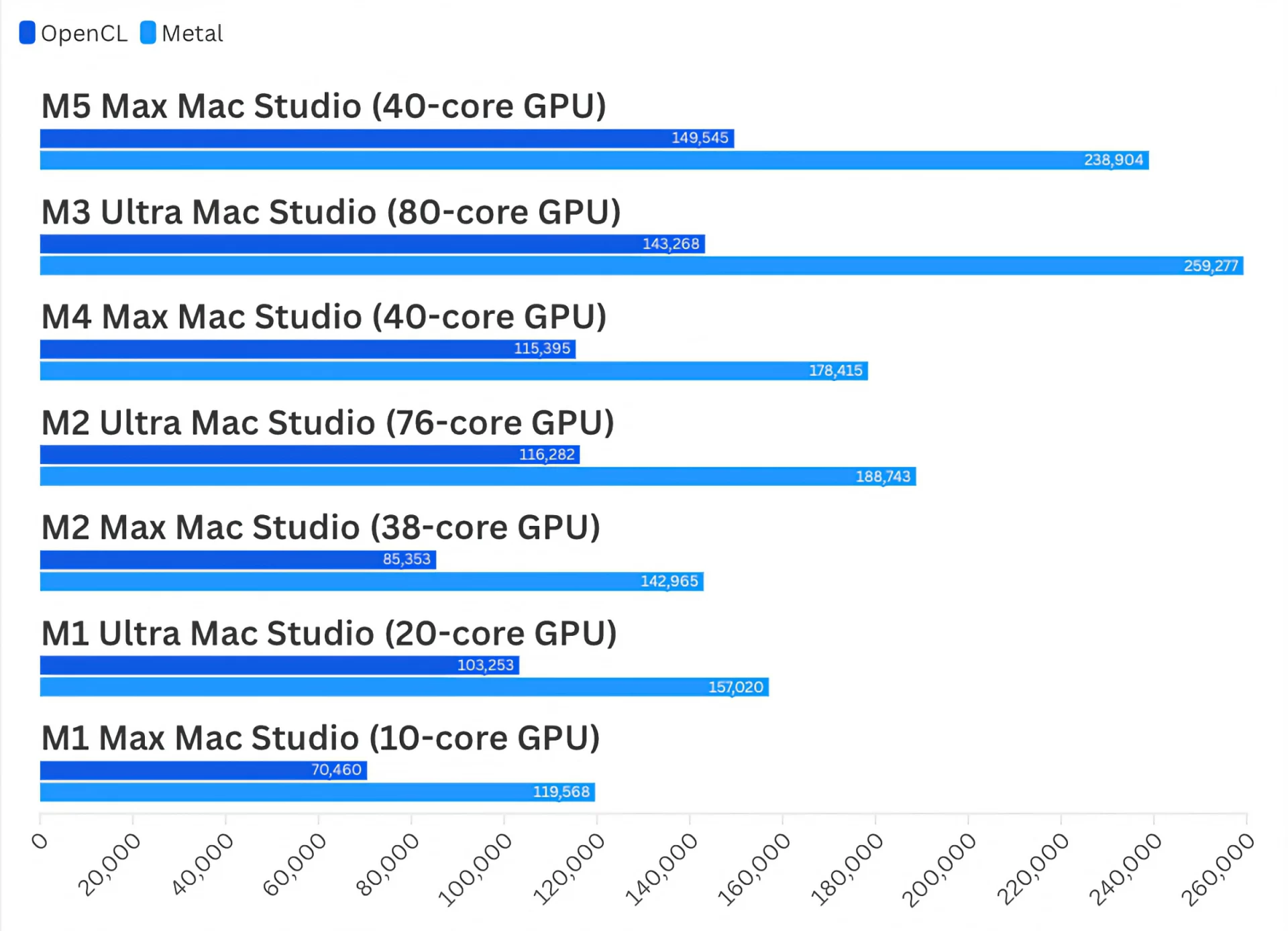 Обзор Apple Mac Studio на чипе M5 Max: рекордная скорость SSD и прирост графики картинка Обзор Apple Mac Studio M5 Max: тесты и SSD | DGL.RU