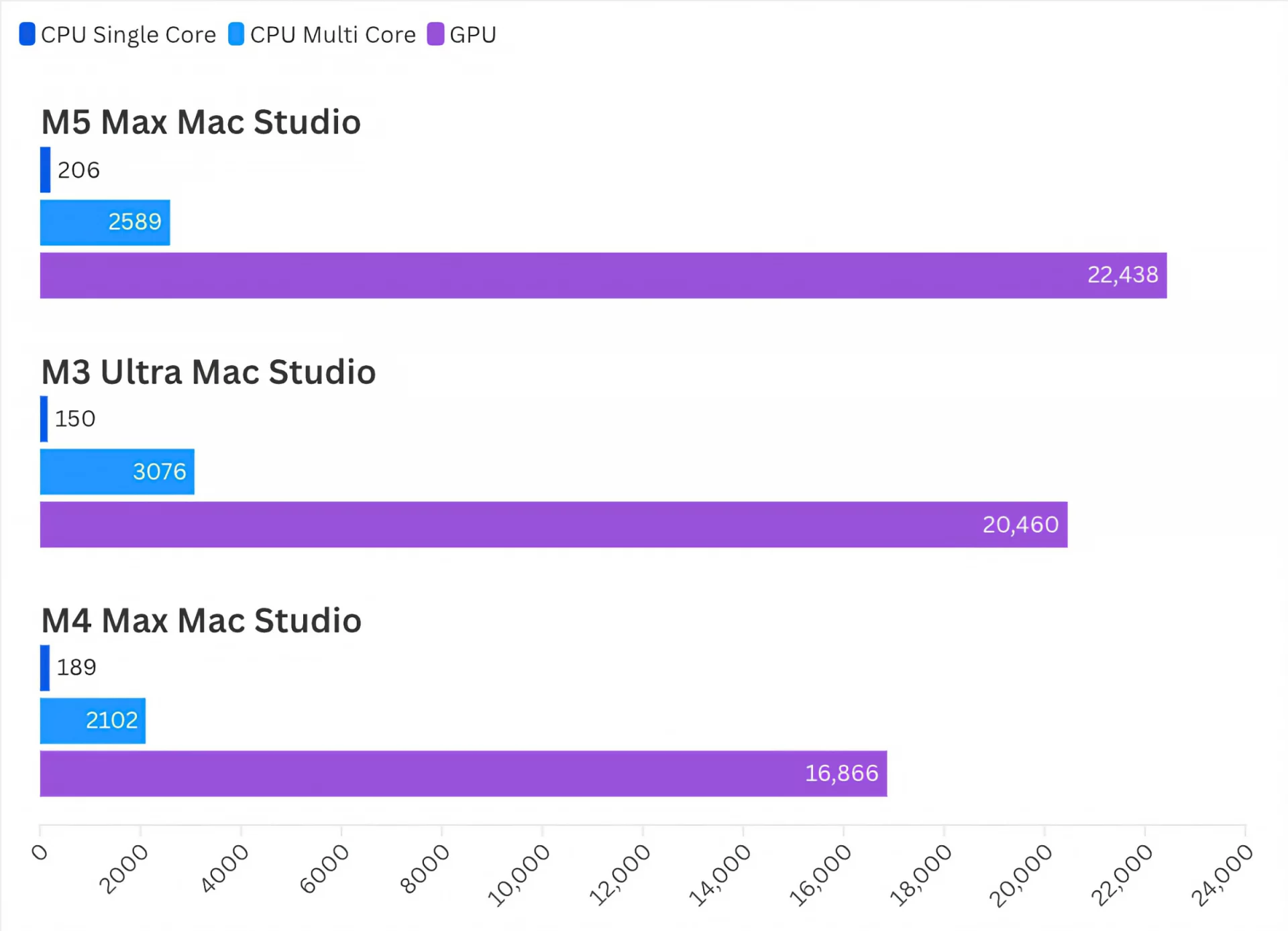 Обзор Apple Mac Studio на чипе M5 Max: рекордная скорость SSD и прирост графики картинка Обзор Apple Mac Studio M5 Max: тесты и SSD | DGL.RU